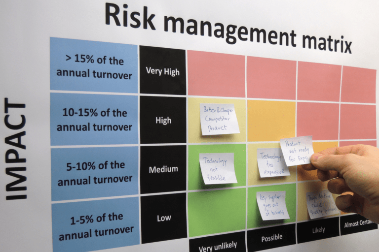 Proactive Risk Management: Identifying and Mitigating Project Risks